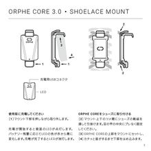 画像をギャラリービューアに読み込む, ORPHE CORE用シューレースマウント
